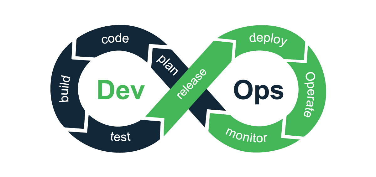 devops